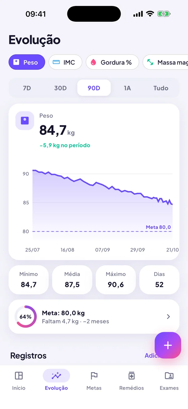 Gráfico de evolução do peso
